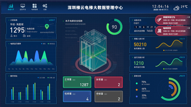 探索電梯按需維保的好處！