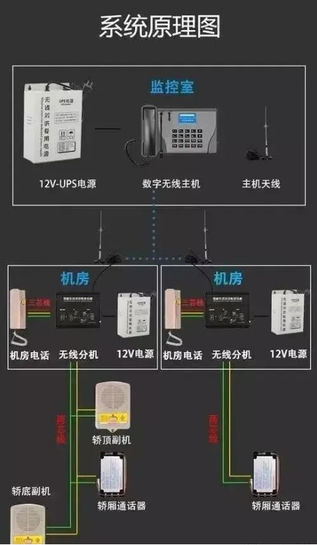 什么是電梯IP五方對(duì)講？電梯IP五方對(duì)講有什么用？