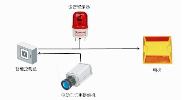 電瓶車阻車系統(tǒng)的知識(shí)梳理
