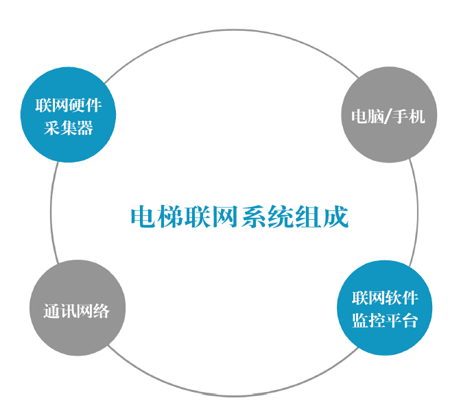 電梯采集器簡(jiǎn)介及應(yīng)用場(chǎng)景