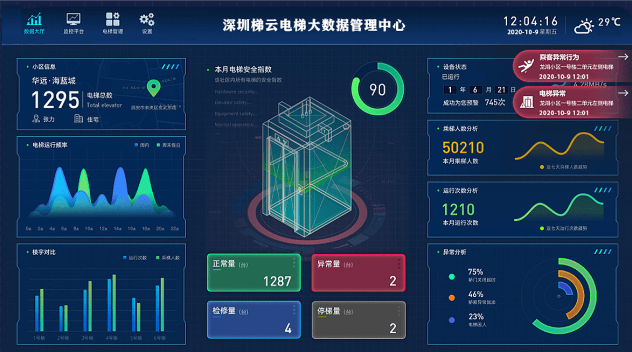 電梯大數(shù)據(jù)平臺，讓電梯智能化管理更高效