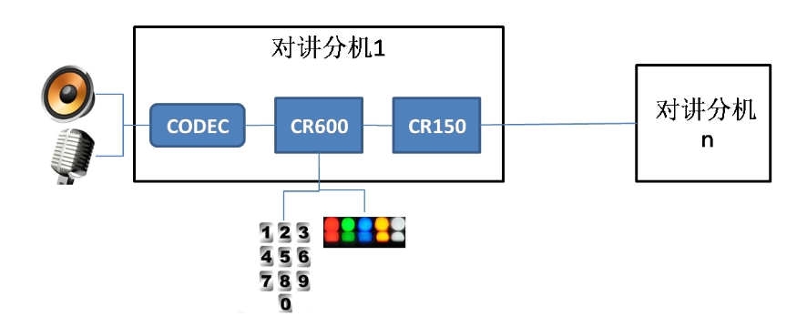電梯五方對(duì)講系統(tǒng)-安全、便捷、智能的升級(jí)選擇