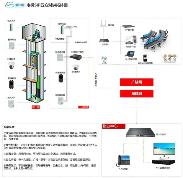 電梯運行狀態(tài)監(jiān)測系統(tǒng)：關(guān)鍵信息監(jiān)測與安全高效運行新保障