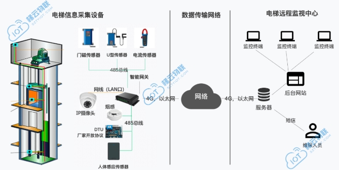 電梯五方對講系統(tǒng)，提升建筑安全與服務(wù)質(zhì)量的關(guān)鍵技術(shù)