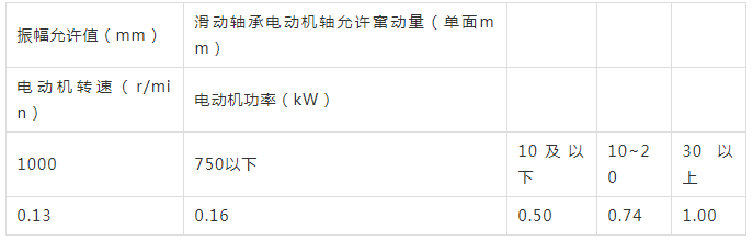 1622083125502692.png 電動(dòng)機(jī)振幅及軸向竄動(dòng)量允許值表.png