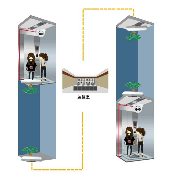梯云電梯監(jiān)控專用無線網(wǎng)橋.png