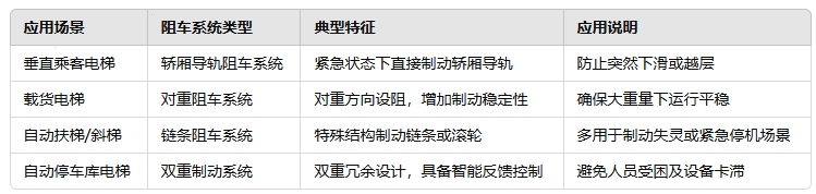 1742637695242473.png 應用類型與對應場景.png