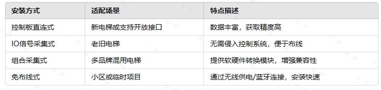 1742638129167874.png 安裝類型劃分.png